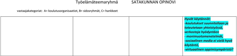 - monimuotomenetelmät, -sosiaalinen media ei