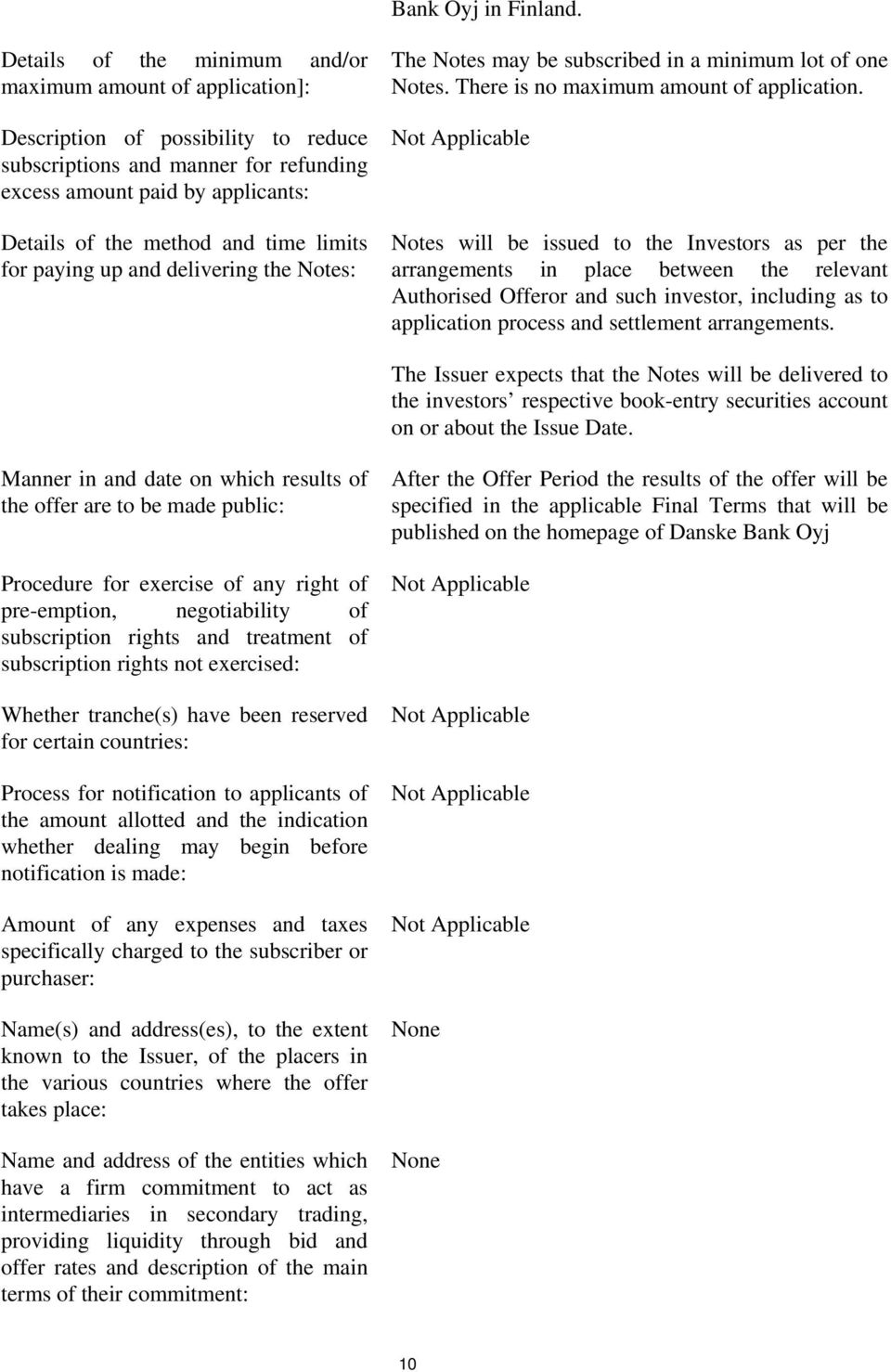 time limits for paying up and delivering the Notes: The Notes may be subscribed in a minimum lot of one Notes. There is no maximum amount of application.