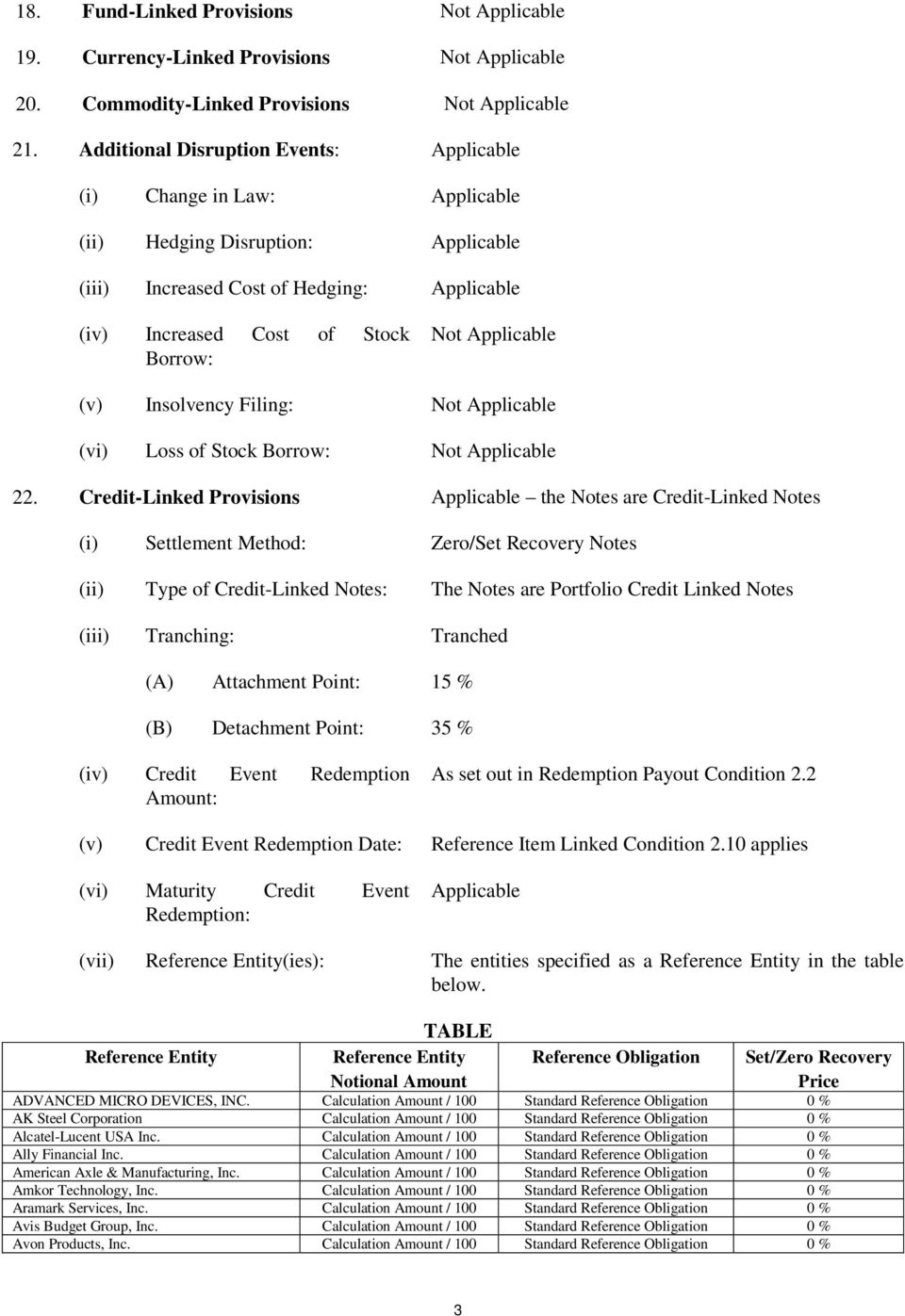 Insolvency Filing: (vi) Loss of Stock Borrow: 22.