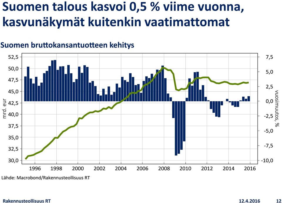 kuitenkin vaatimattomat