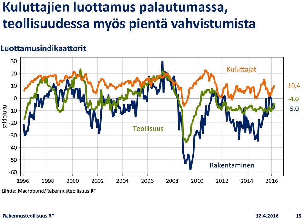 teollisuudessa myös pientä