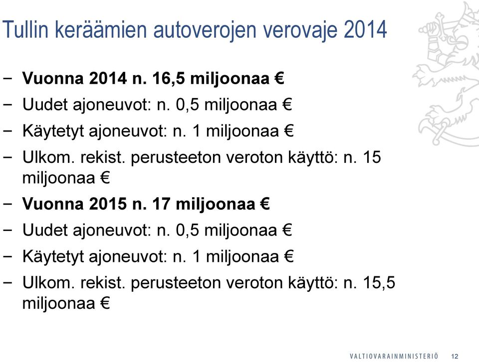 rekist. perusteeton veroton käyttö: n. 15 miljoonaa Vuonna 2015 n.