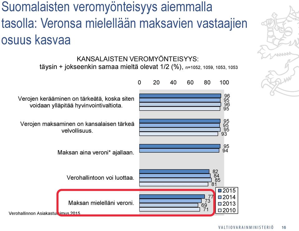 hyvinvointivaltiota. Verojen maksaminen on kansalaisen tärkeä velvollisuus. Maksan aina veroni* ajallaan.