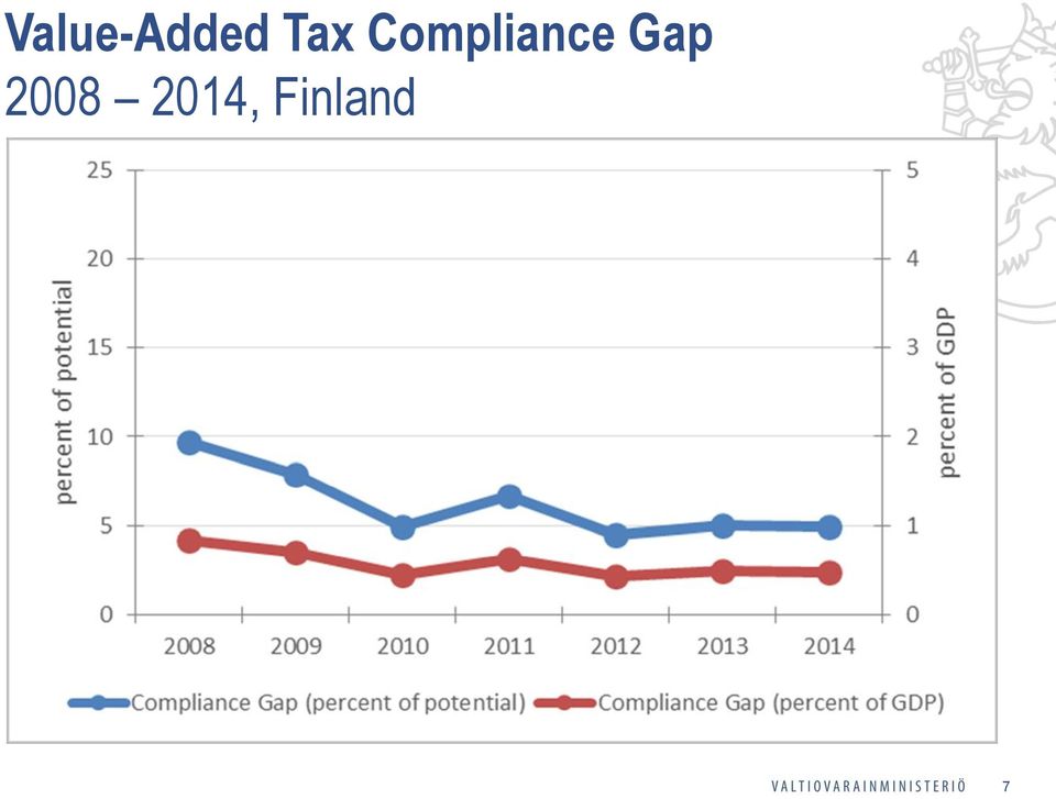 Compliance