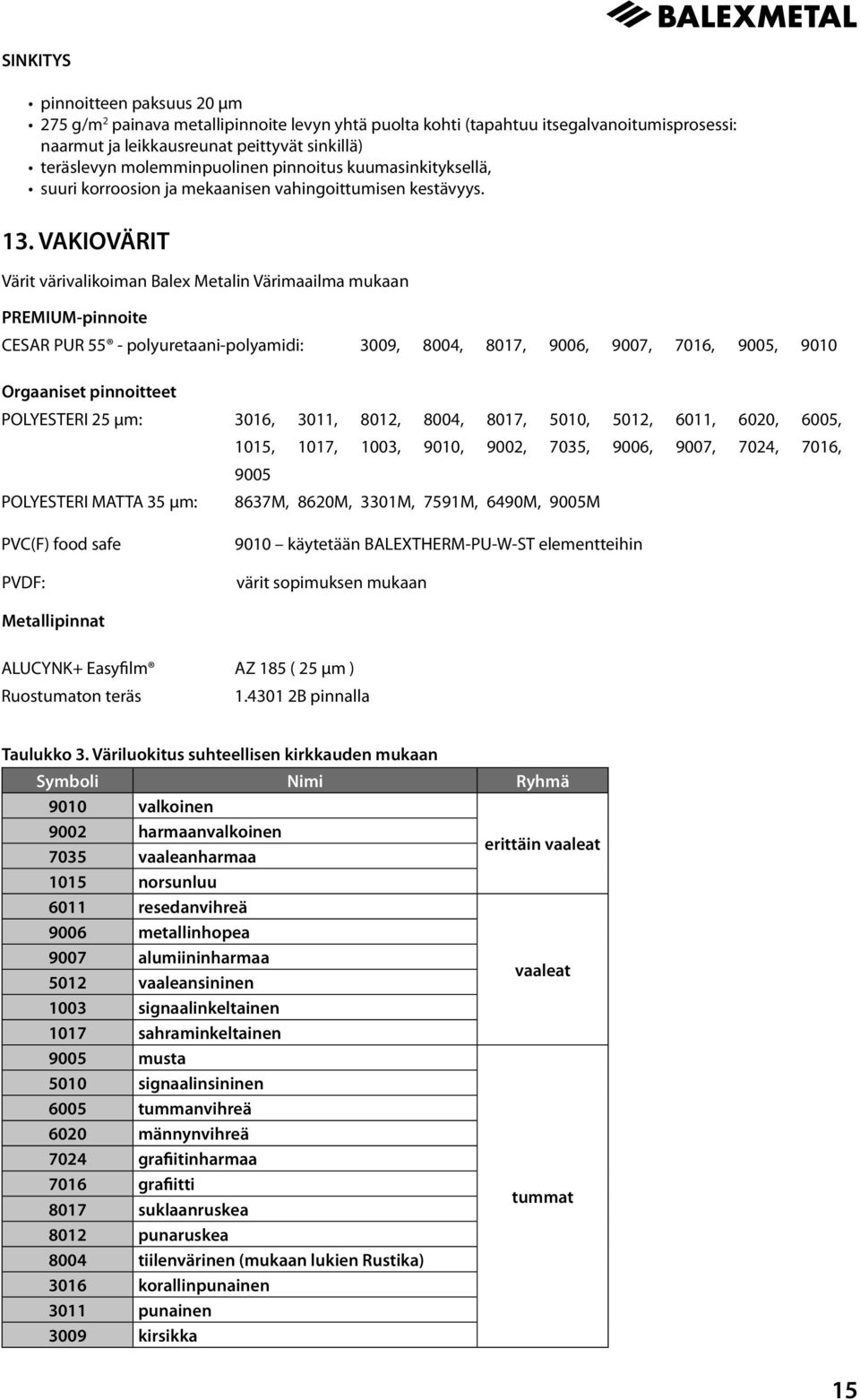 VAKIOVÄRIT Värit värivalikoiman Balex Metalin Värimaailma mukaan PREMIUM-pinnoite CESAR PUR 55 - polyuretaani-polyamidi: 3009, 8004, 8017, 9006, 9007, 7016, 9005, 9010 Orgaaniset pinnoitteet