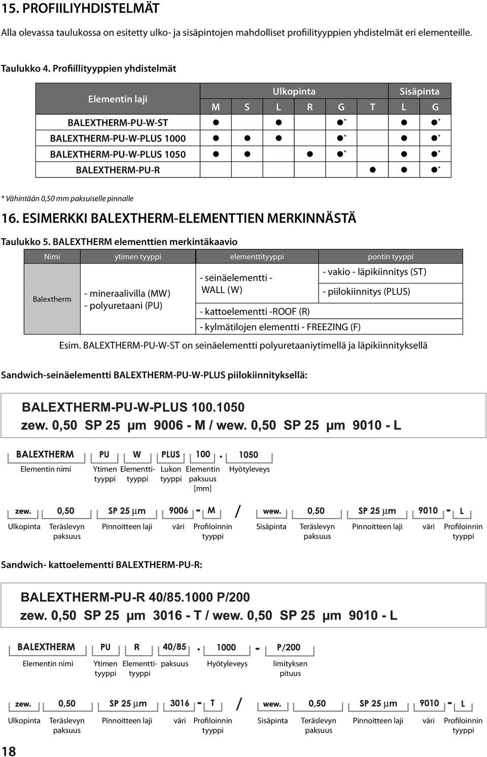 mm paksuiselle pinnalle 16. ESIMERKKI BALEXTHERM-ELEMENTTIEN MERKINNÄSTÄ Taulukko 5.