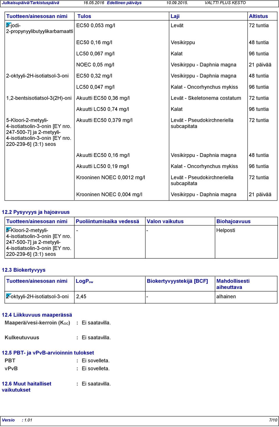 EC50 0,36 mg/l Levät Skeletonema costatum 72 tuntia Akuutti LC50 0,74 mg/l Kalat 96 tuntia 5Kloori2metyyli 4isotiatsolin3onin [EY nro. 2475007] ja 2metyyli 4isotiatsolin3onin [EY nro.