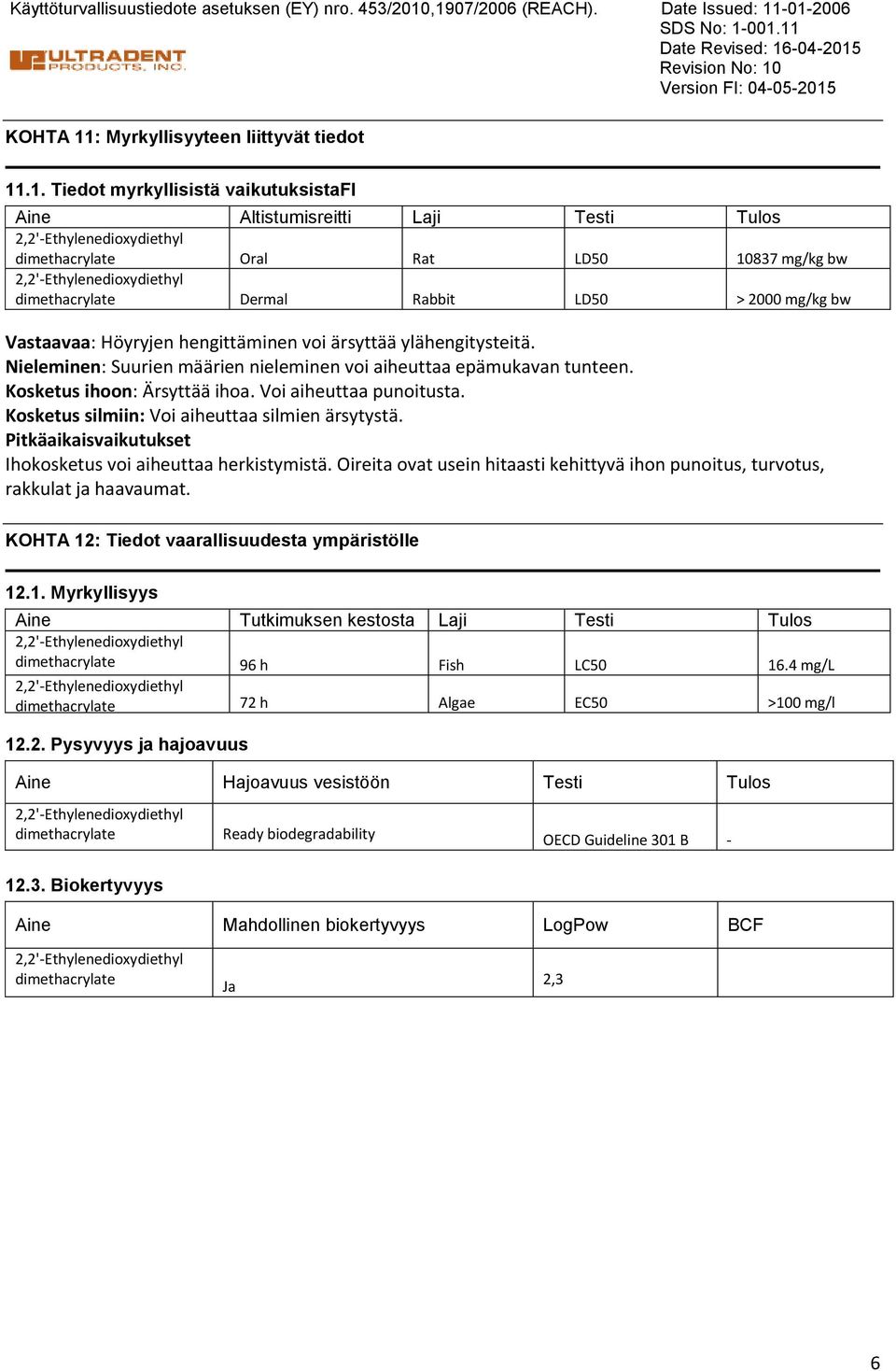 dimethacrylate Oral Rat LD50 10837 mg/kg bw 2,2'Ethylenedioxydiethyl dimethacrylate Dermal Rabbit LD50 > 2000 mg/kg bw Vastaavaa: Höyryjen hengittäminen voi ärsyttää ylähengitysteitä.