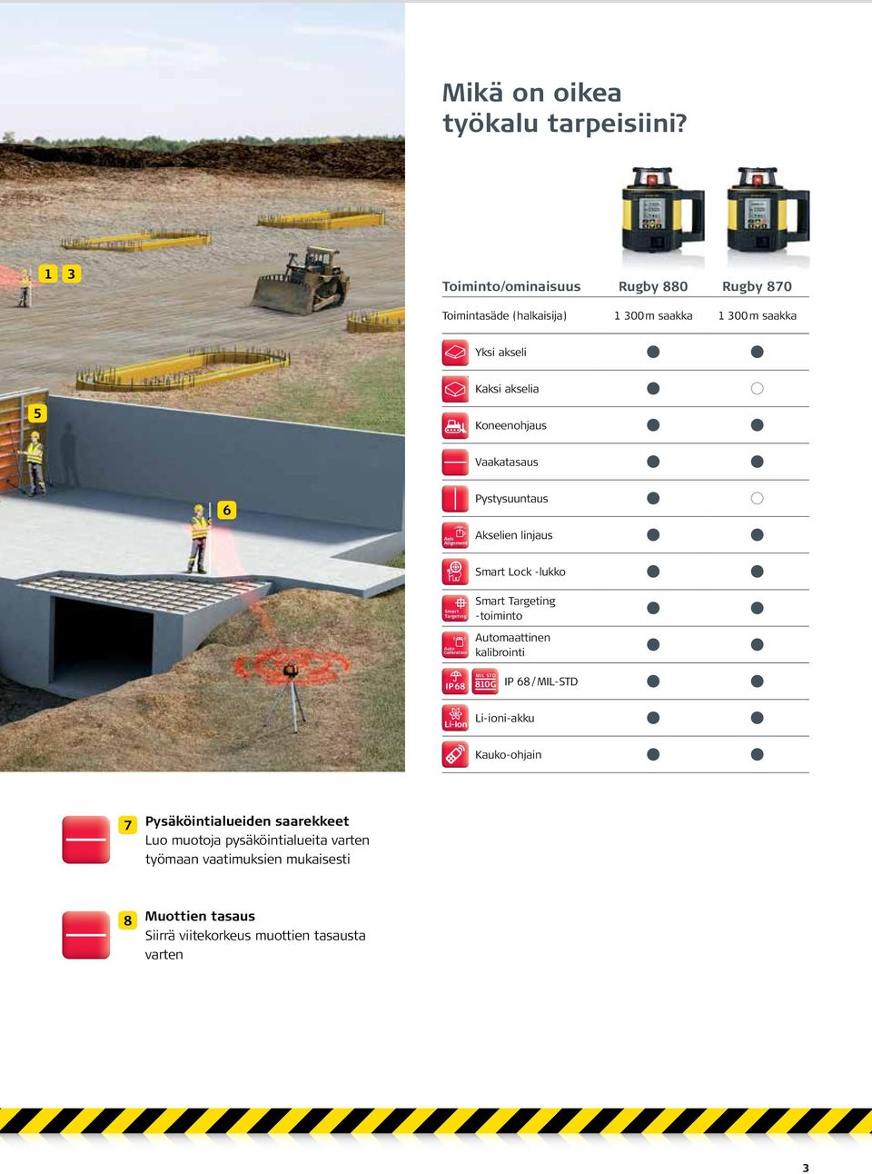 Vaakatasaus 6 Pystysuuntaus Axis Alignment Akselien linjaus Smart Lock -lukko Smart Targeting Smart Targeting -toiminto Auto Calibration