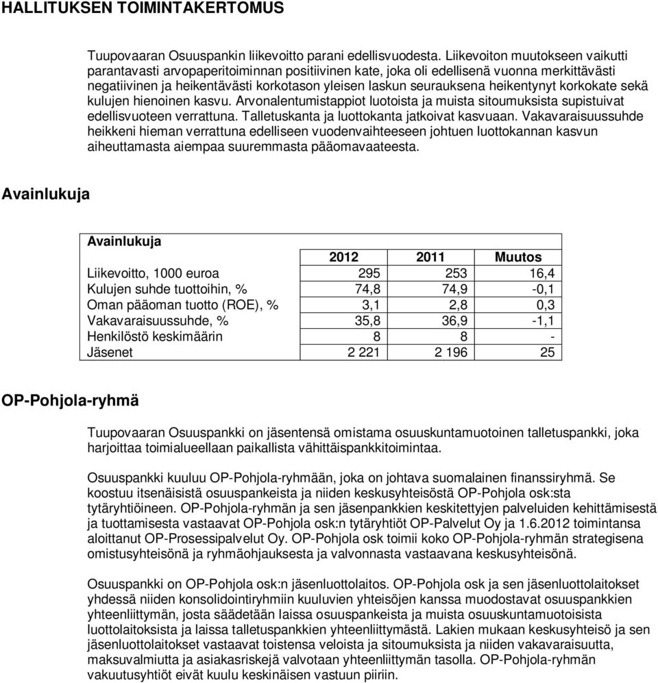 heikentynyt korkokate sekä kulujen hienoinen kasvu. Arvonalentumistappiot luotoista ja muista sitoumuksista supistuivat edellisvuoteen verrattuna. Talletuskanta ja luottokanta jatkoivat kasvuaan.