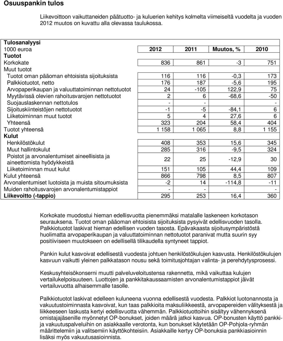 Arvopaperikaupan ja valuuttatoiminnan nettotuotot 24-105 122,9 75 Myytävissä olevien rahoitusvarojen nettotuotot 2 6-68,6-50 Suojauslaskennan nettotulos - - - Sijoituskiinteistöjen nettotuotot -1-5