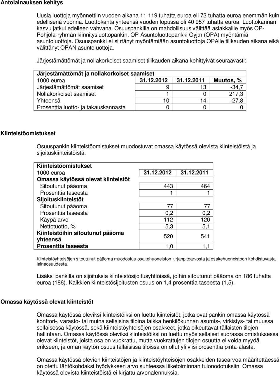 Osuuspankilla on mahdollisuus välittää asiakkaille myös OP- Pohjola-ryhmän kiinnitysluottopankin, OP-Asuntoluottopankki Oyj:n (OPA) myöntämiä asuntoluottoja.