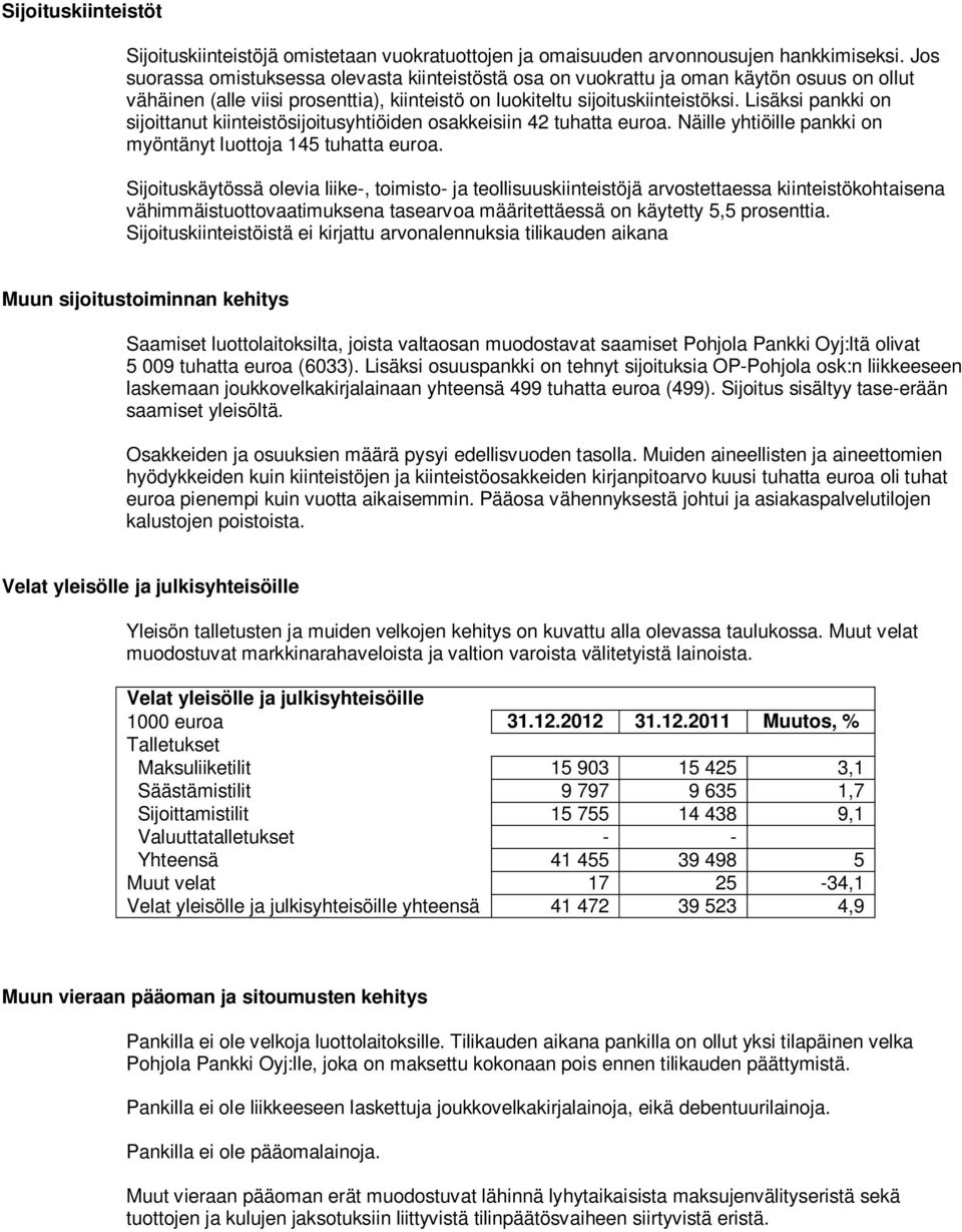 Lisäksi pankki on sijoittanut kiinteistösijoitusyhtiöiden osakkeisiin 42 tuhatta euroa. Näille yhtiöille pankki on myöntänyt luottoja 145 tuhatta euroa.
