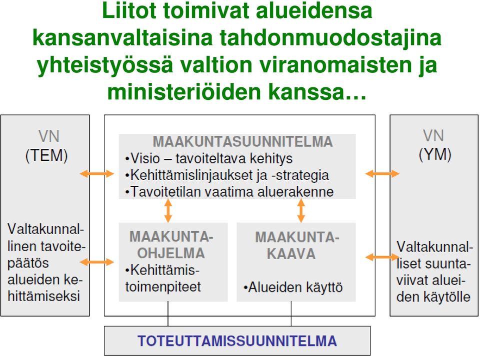 tahdonmuodostajina