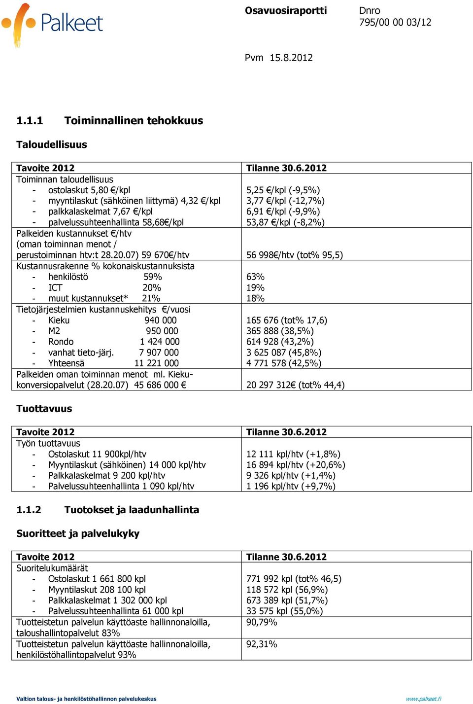 07) 59 670 /htv 56 998 /htv (tot% 95,5) Kustannusrakenne % kokonaiskustannuksista - henkilöstö 59% - ICT 20% - muut kustannukset* 21% Tietojärjestelmien kustannuskehitys /vuosi - Kieku 940 000 - M2