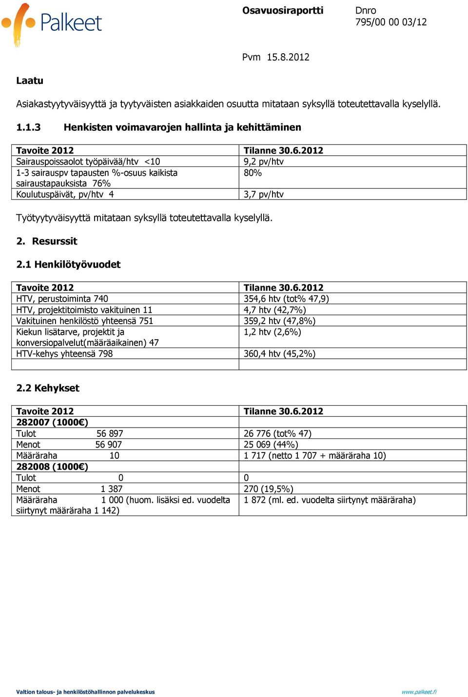 pv/htv Työtyytyväisyyttä mitataan syksyllä toteutettavalla kyselyllä. 2. Resurssit 2.