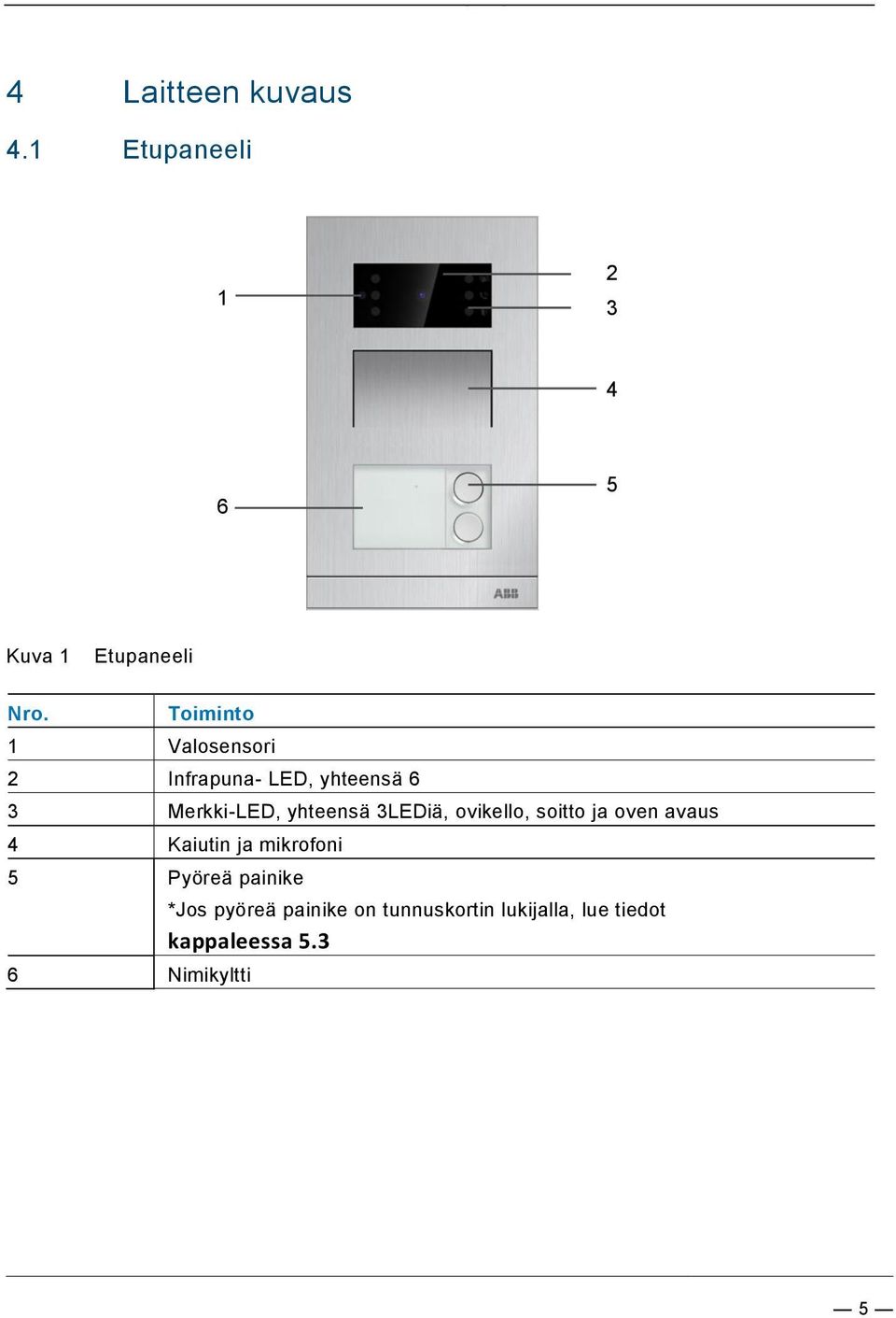 3LEDiä, ovikello, soitto ja oven avaus 4 Kaiutin ja mikrofoni 5 Pyöreä