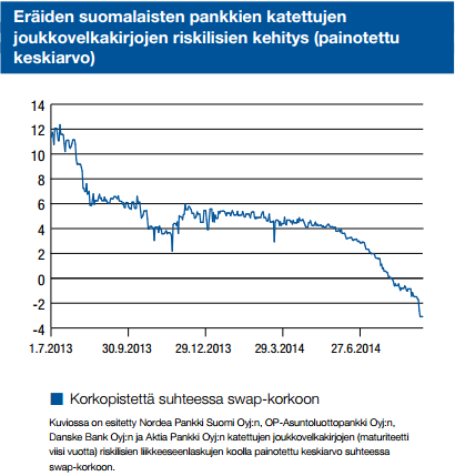Standard &Poor sin Suomen valtion luottoluokituksen lasku: ei suuria vaikutuksia, mutta Valtion 10 v.