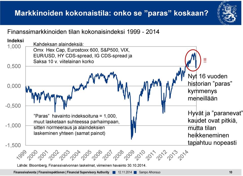 VIX, EUR/USD, HY CDS-spread, IG CDS-spread ja Saksa 10 v.