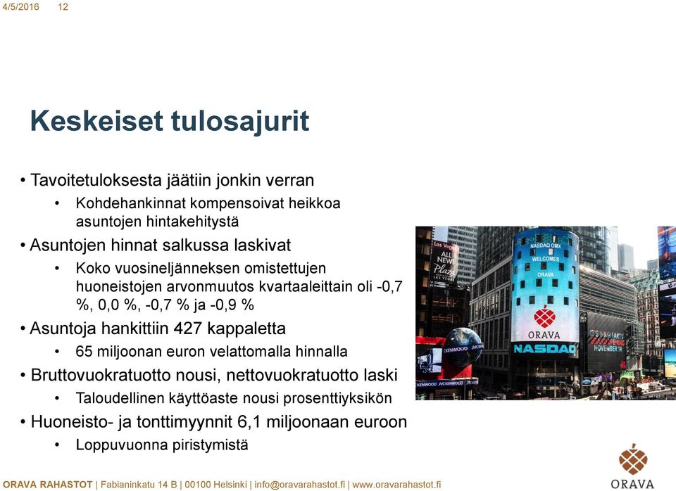 -0,7 %, 0,0 %, -0,7 % ja -0,9 % Asuntoja hankittiin 427 kappaletta 65 miljoonan euron velattomalla hinnalla Bruttovuokratuotto