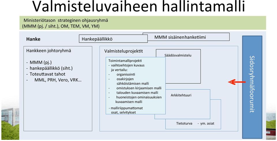 - vaihtoehtojen kuvaus ja vertailu: - organisoin.