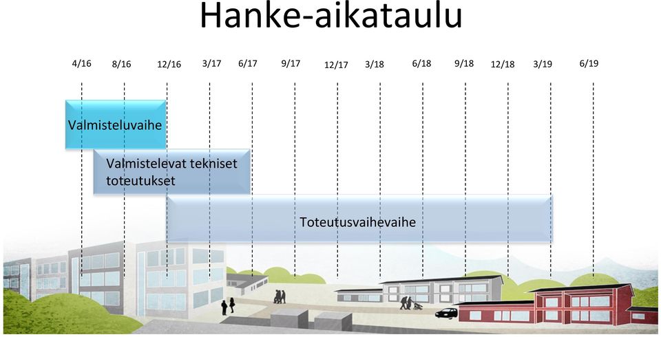 3/19 6/19 Valmisteluvaihe