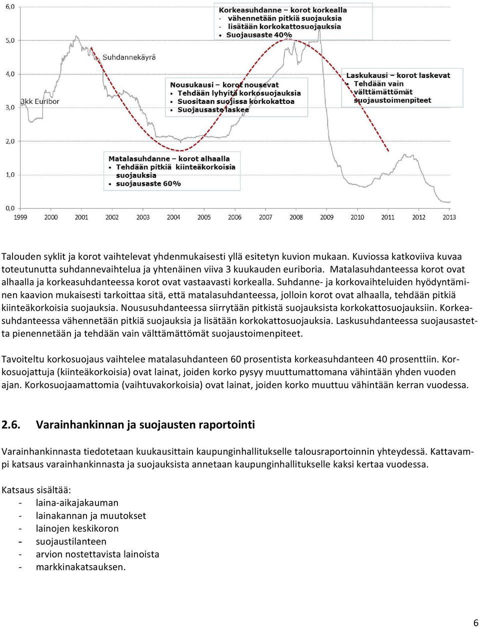 Suhdanne ja korkovaihteluiden hyödyntäminen kaavion mukaisesti tarkoittaa sitä, että matalasuhdanteessa, jolloin korot ovat alhaalla, tehdään pitkiä kiinteäkorkoisia suojauksia.