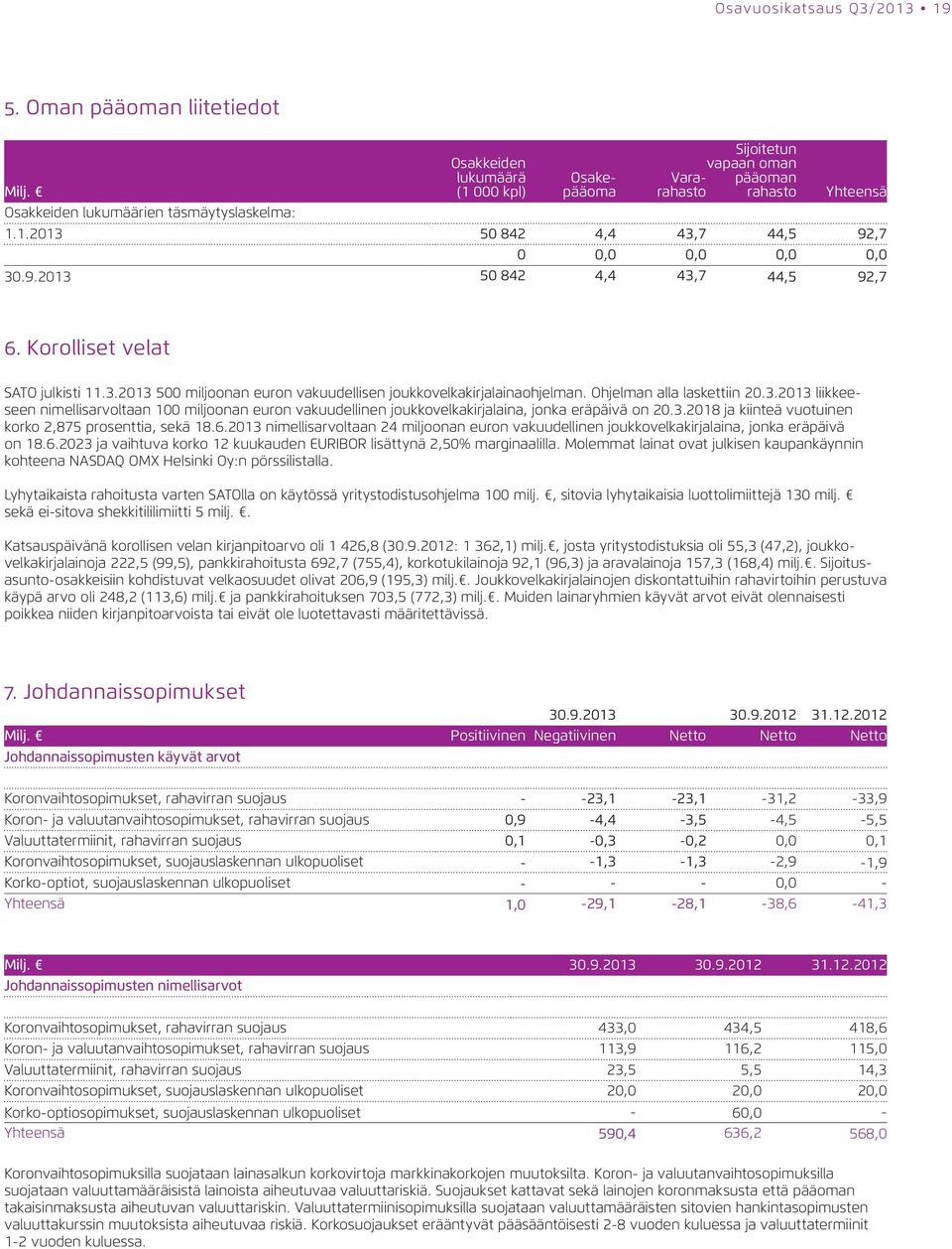 9.2013 50 842 4,4 43,7 44,5 92,7 6. Korolliset velat SATO julkisti 11.3.2013 500 miljoonan euron vakuudellisen joukkovelkakirjalainaohjelman. Ohjelman alla laskettiin 20.3.2013 liikkeeseen nimellisarvoltaan 100 miljoonan euron vakuudellinen joukkovelkakirjalaina, jonka eräpäivä on 20.