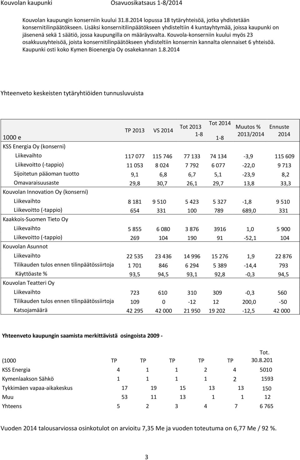 Kouvola-konserniin kuului myös 23 osakkuusyhteisöä, joista konsernitilinpäätökseen yhdisteltiin konsernin kannalta olennaiset 6 yhteisöä. Kaupunki osti koko Kymen Bioenergia Oy osakekannan 1.8.