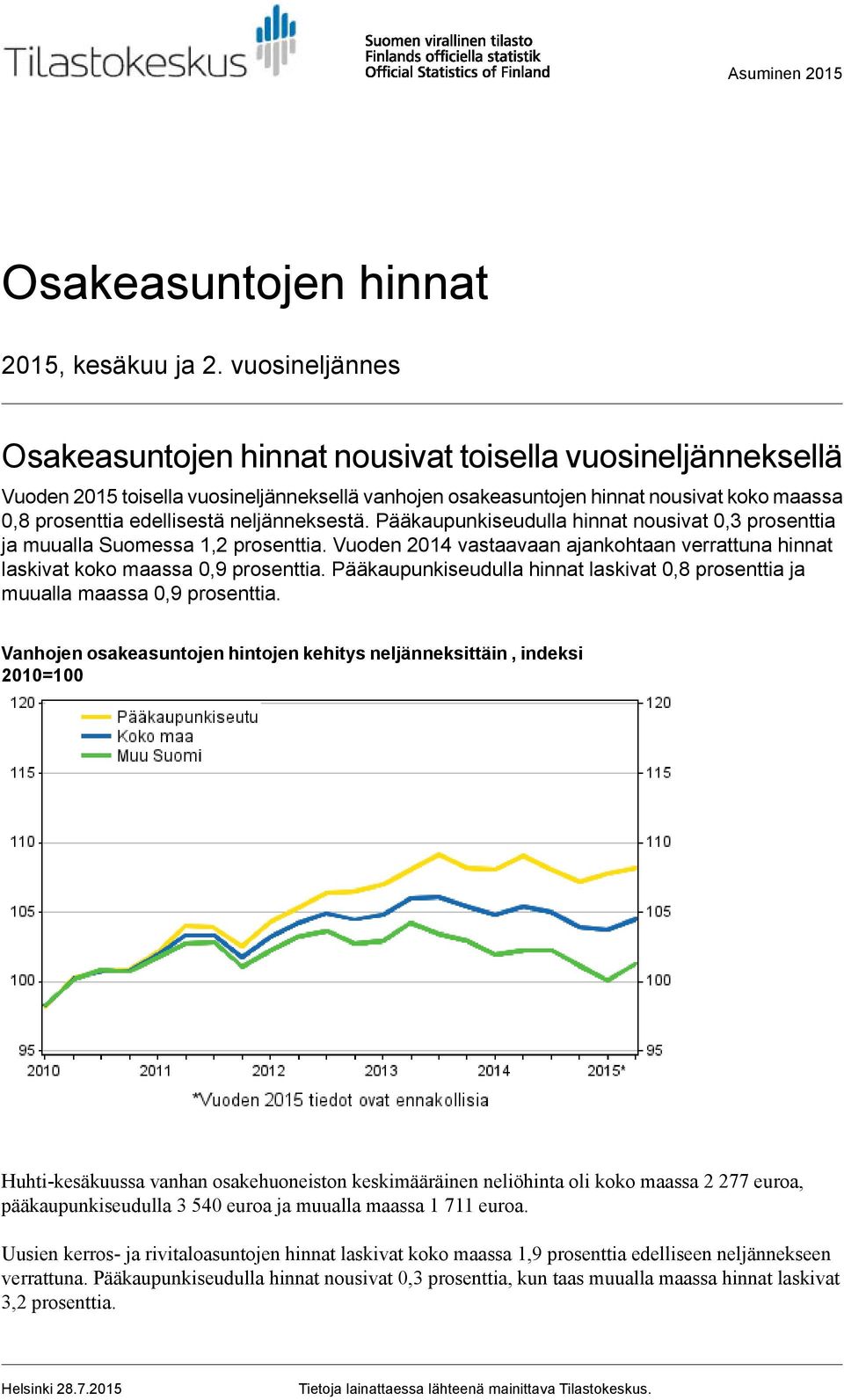 neljänneksestä. Pääkaupunkiseudulla hinnat nousivat prosenttia ja muualla Suomessa 1,2 prosenttia. Vuoden 2014 vastaavaan ajankohtaan verrattuna hinnat laskivat koko maassa prosenttia.