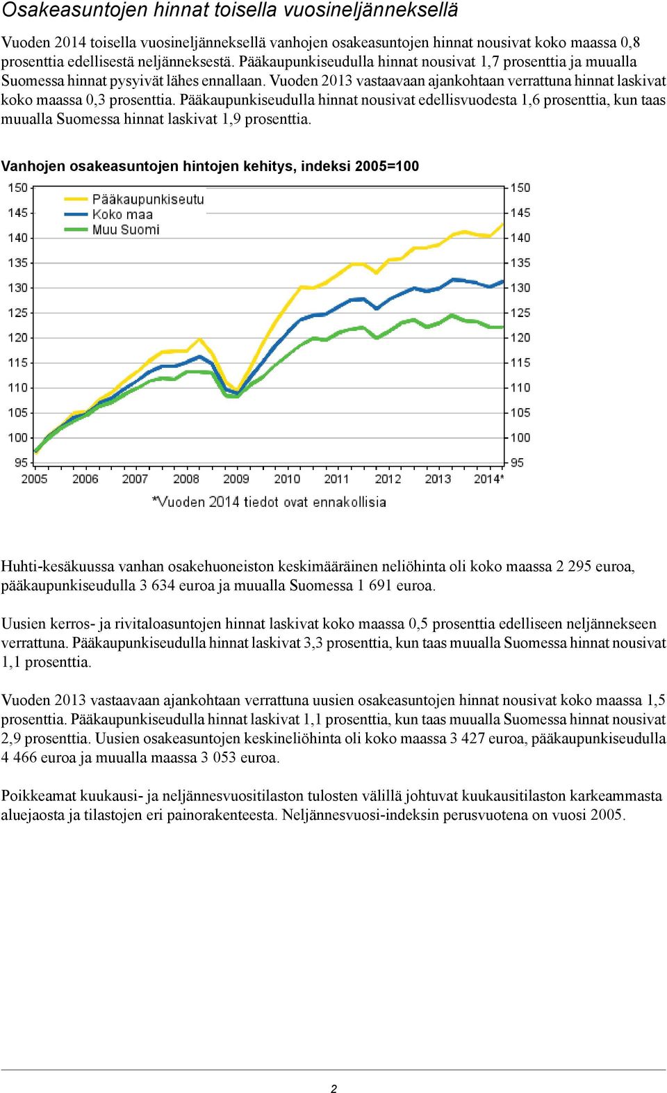 Pääkaupunkiseudulla hinnat nousivat edellisvuodesta 1,6 prosenttia, kun taas muualla Suomessa hinnat laskivat 1,9 prosenttia Vanhojen osakeasuntojen hintojen kehitys, indeksi 2005=100