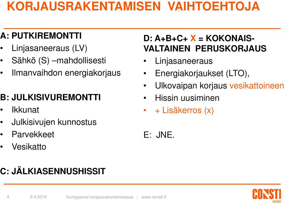 Vesikatto D: A+B+C+ X = KOKONAIS- VALTAINEN PERUSKORJAUS Linjasaneeraus Energiakorjaukset