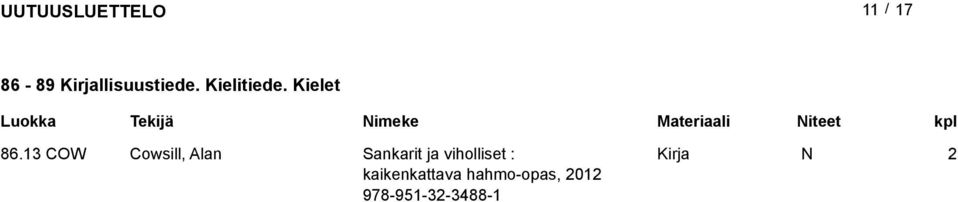 Kielet uokka Tekijä imeke Materiaali iteet kpl