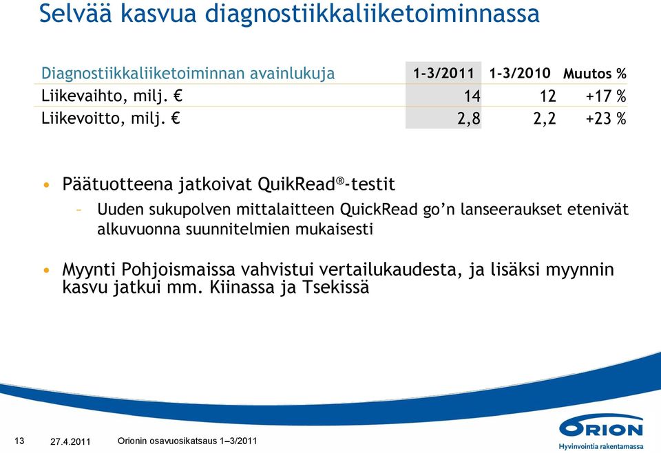 2,8 2,2 +23 % Päätuotteena jatkoivat QuikRead -testit Uuden sukupolven mittalaitteen QuickRead go n lanseeraukset