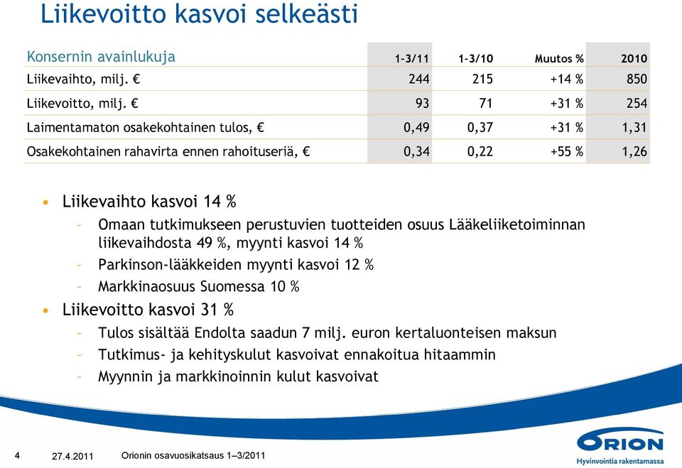 tutkimukseen perustuvien tuotteiden osuus Lääkeliiketoiminnan liikevaihdosta 49 %, myynti kasvoi 14 % Parkinson-lääkkeiden myynti kasvoi 12 % Markkinaosuus Suomessa 10 %