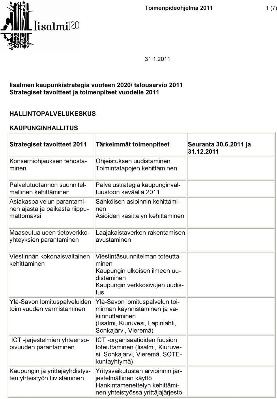 kokonaisvaltainen Ylä-Savon lomituspalveluiden toimivuuden varmistaminen ICT -järjestelmien yhteensopivuuden Kaupungin ja yrittäjäyhdistysten yhteistyön tiivistäminen Palvelustrategia