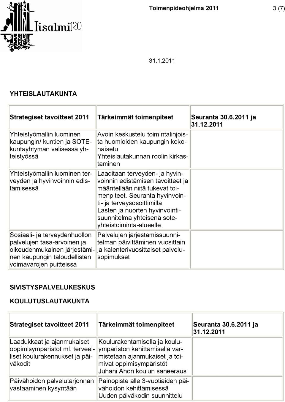 kokonaisetu Yhteislautakunnan roolin kirkastaminen Laaditaan terveyden- ja hyvinvoinnin edistämisen tavoitteet ja määritellään niitä tukevat toimenpiteet.