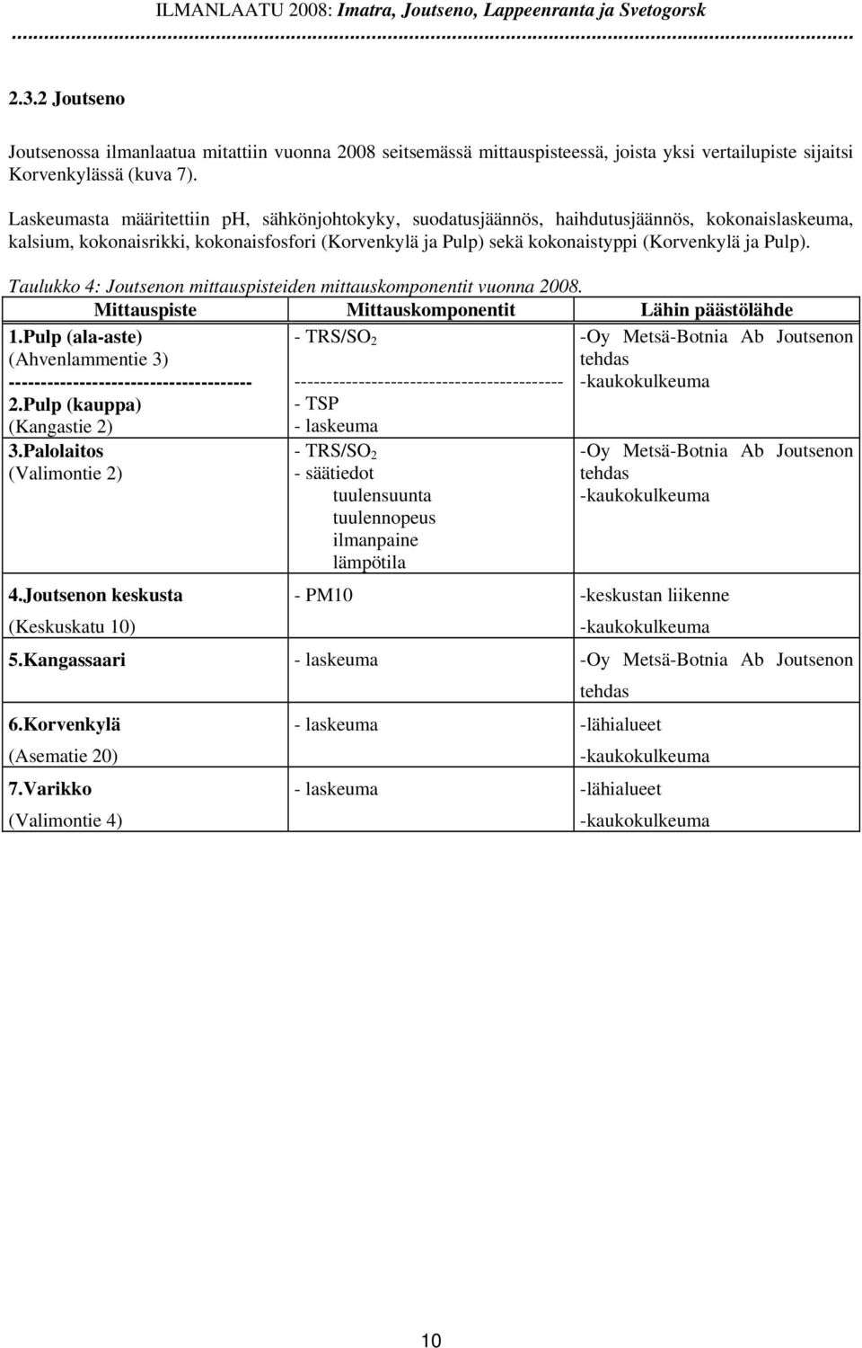 Laskeumasta määritettiin ph, sähkönjohtokyky, suodatusjäännös, haihdutusjäännös, kokonaislaskeuma, kalsium, kokonaisrikki, kokonaisfosfori (Korvenkylä ja Pulp) sekä kokonaistyppi (Korvenkylä ja Pulp).