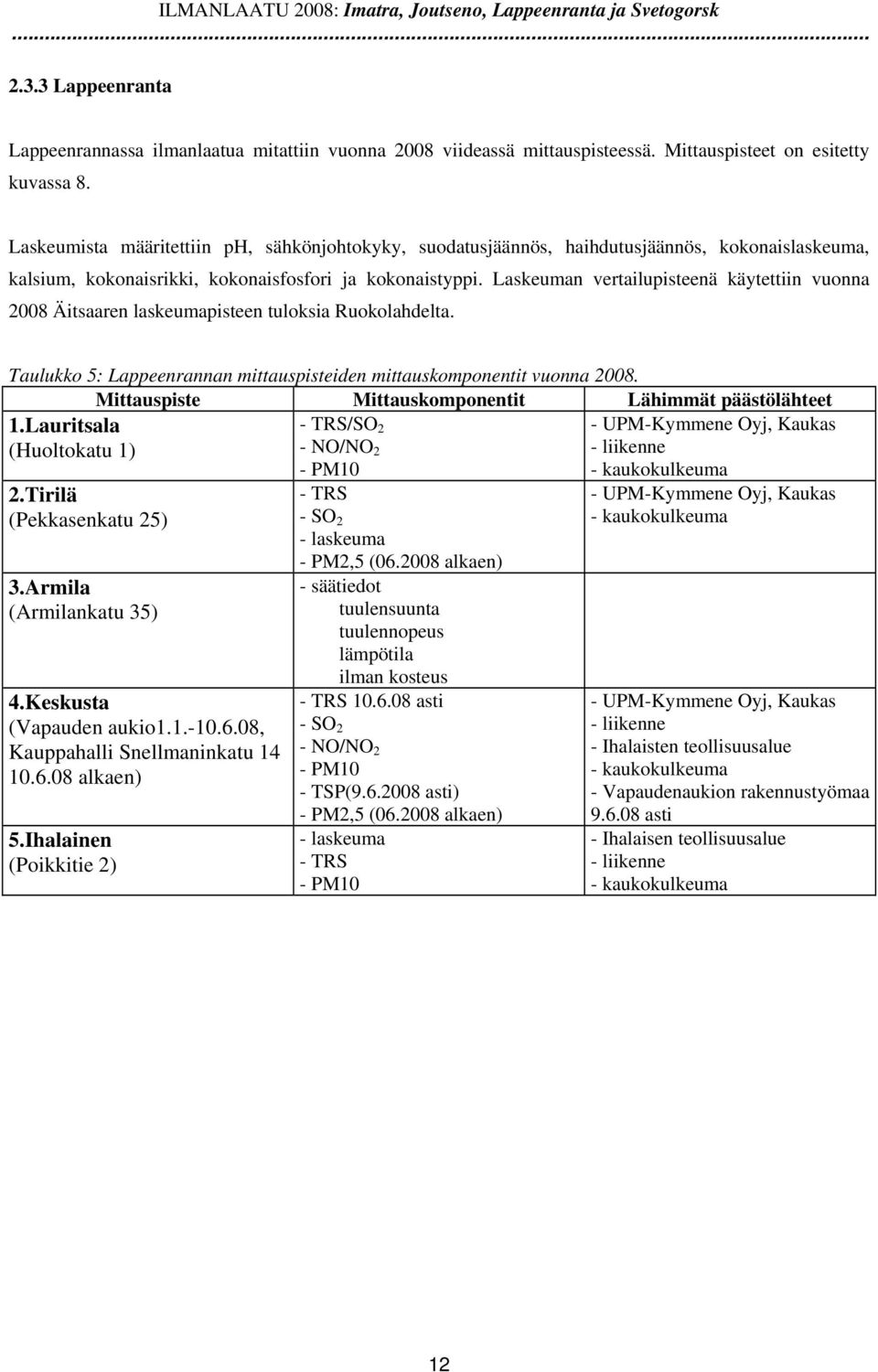 Laskeuman vertailupisteenä käytettiin vuonna 28 Äitsaaren laskeumapisteen tuloksia Ruokolahdelta. Taulukko 5: Lappeenrannan mittauspisteiden mittauskomponentit vuonna 28.