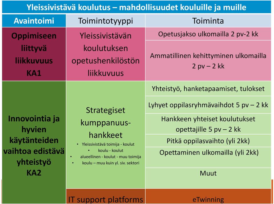 muu toimija koulu muu kuin yl. siv.