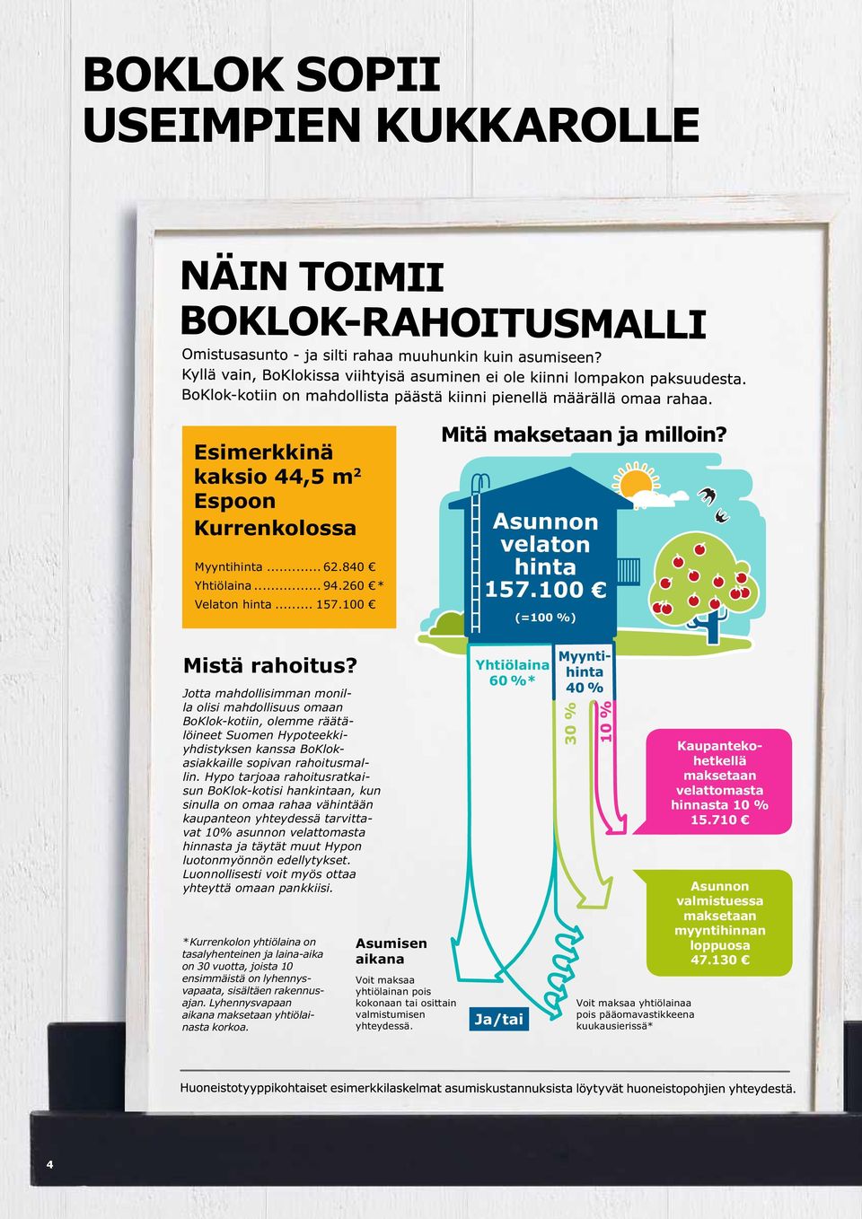 Jotta mahdollisimman monilla olisi mahdollisuus omaan BoKlok-kotiin, olemme räätälöineet Suomen Hypoteekkiyhdistyksen kanssa BoKlokasiak kaille sopivan rahoitusmallin.