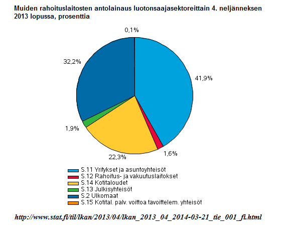 5.Asuntohinnat&reaalikorko KEVÄT 2008 Selitä reaalikorko ja asuntolainakanta. Mikä suhde reaalikorolla on asuntojen hintaan? Miten korko määrittyy? Miksi korot vaihtelevat? 6.