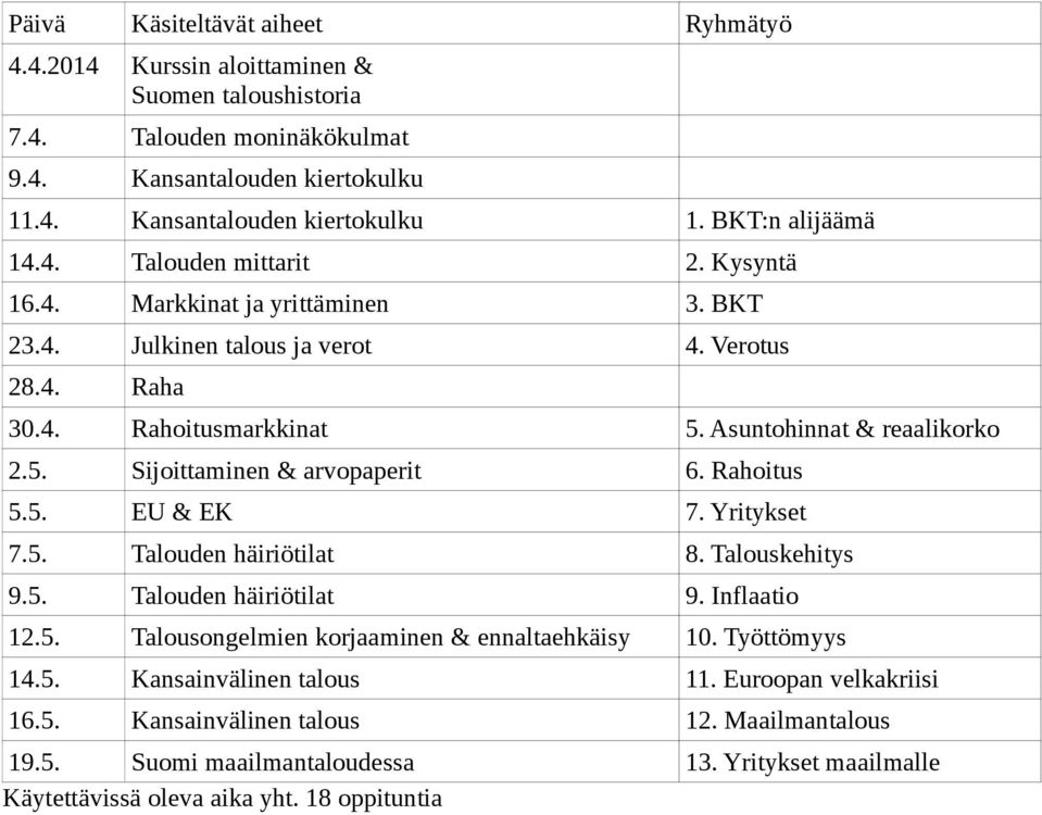 5. EU & EK 7. Yritykset 7.5. Talouden häiriötilat 8. Talouskehitys 9.5. Talouden häiriötilat 9. Inflaatio 12.5. Talousongelmien korjaaminen & ennaltaehkäisy 10. Työttömyys 14.5. Kansainvälinen talous 11.