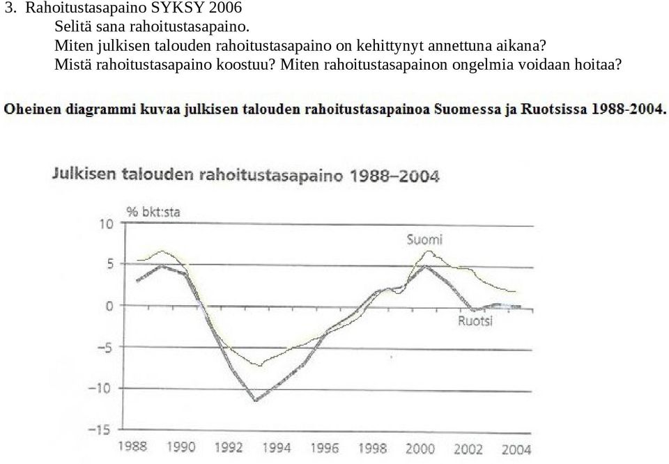 Miten julkisen talouden rahoitustasapaino on