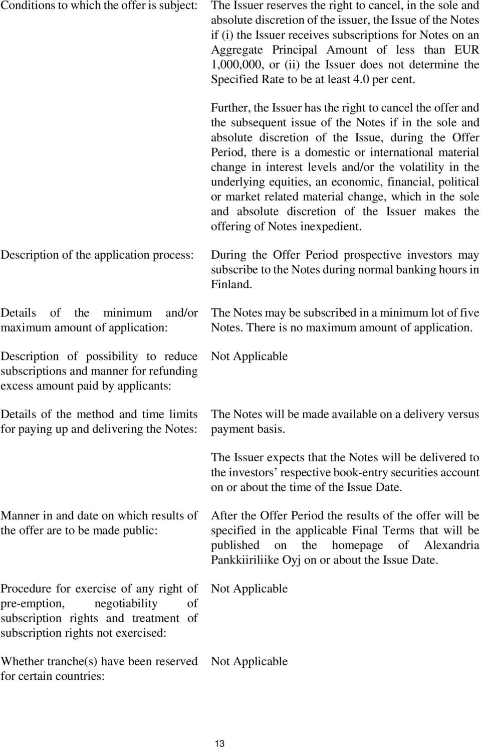 Further, the Issuer has the right to cancel the offer and the subsequent issue of the Notes if in the sole and absolute discretion of the Issue, during the Offer Period, there is a domestic or