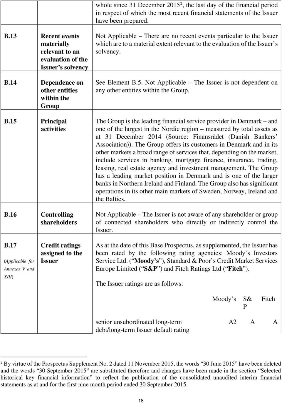 16 Controlling shareholders Not Applicable There are no recent events particular to the Issuer which are to a material extent relevant to the evaluation of the Issuer s solvency. See Element B.5.