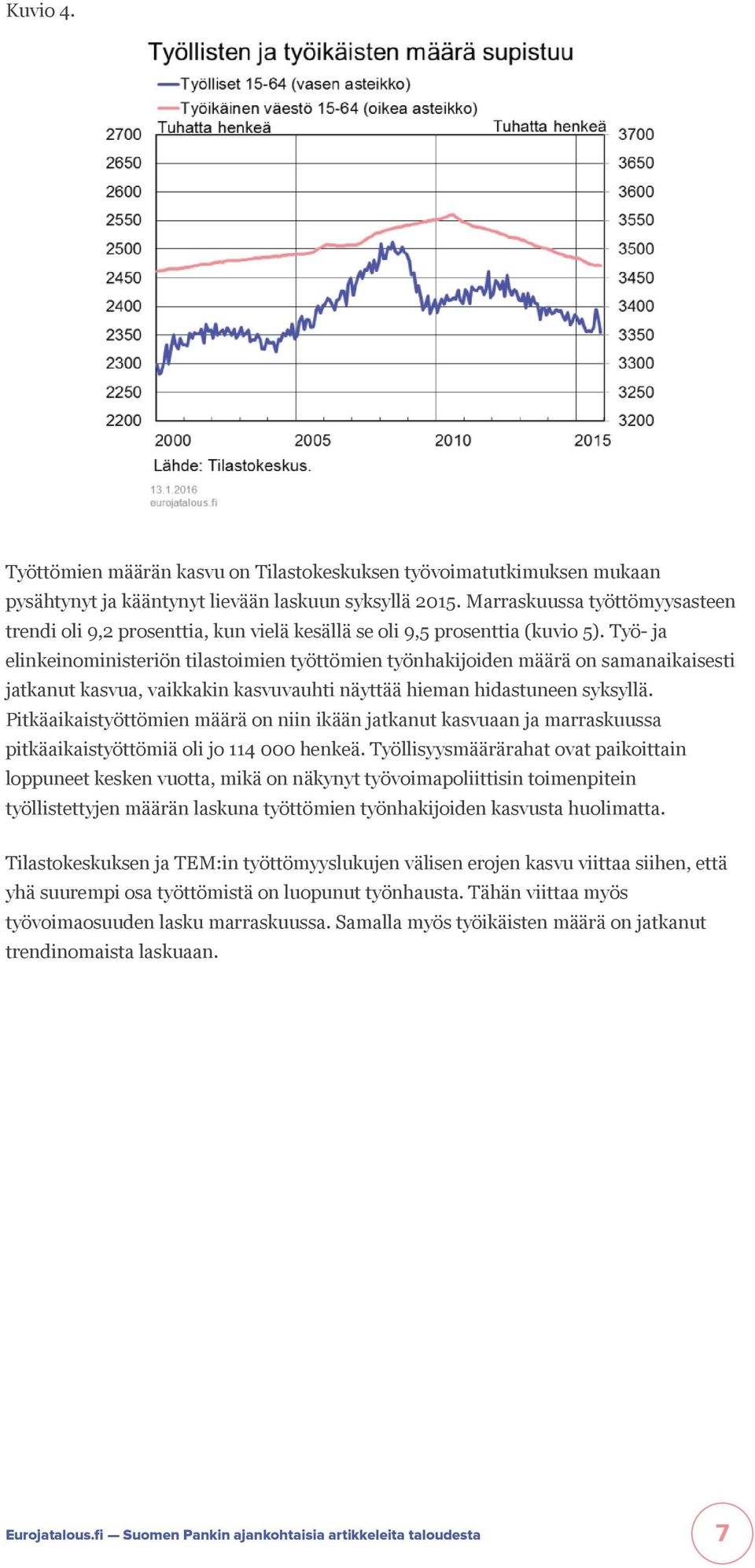 Työ- ja elinkeinoministeriön tilastoimien työttömien työnhakijoiden määrä on samanaikaisesti jatkanut kasvua, vaikkakin kasvuvauhti näyttää hieman hidastuneen syksyllä.