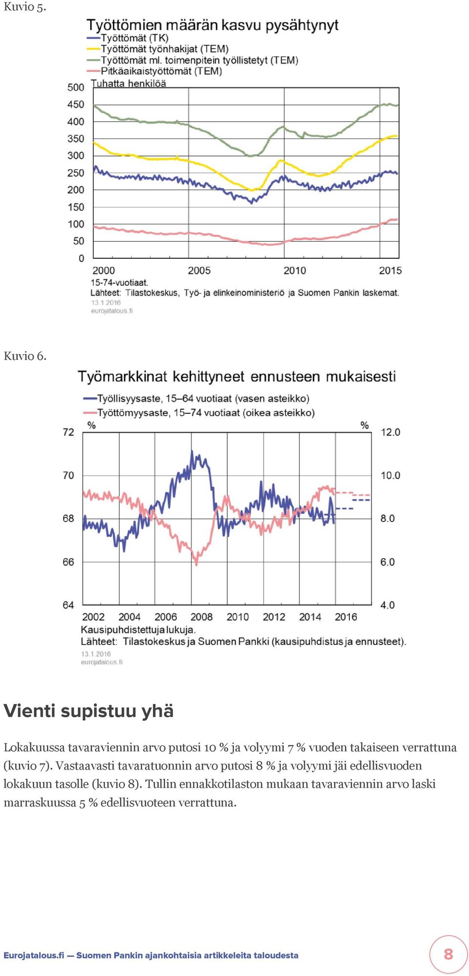 verrattuna (kuvio 7).