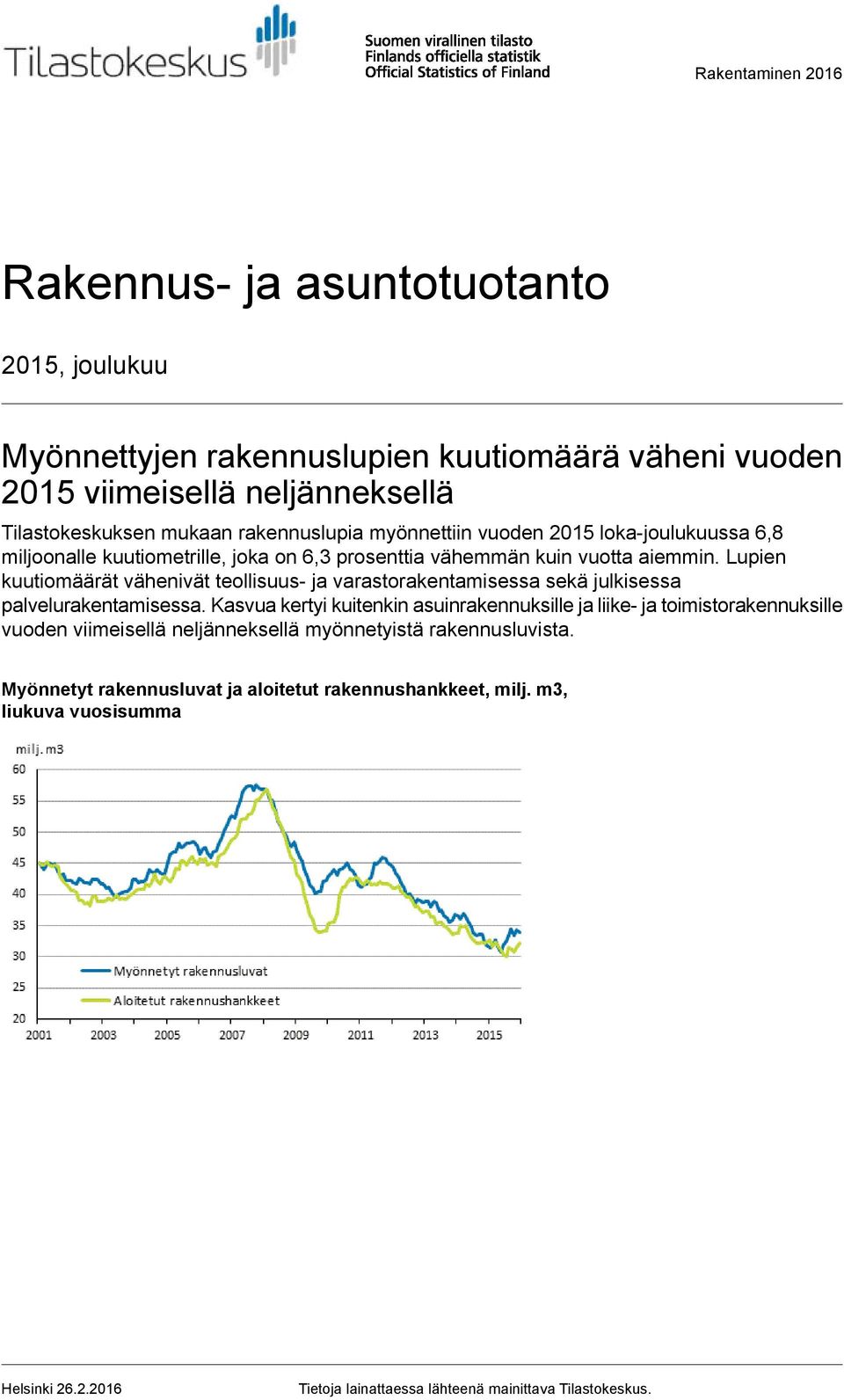 Lupien kuutiomäärät vähenivät teollisuus- ja varastorakentamisessa sekä julkisessa palvelurakentamisessa.