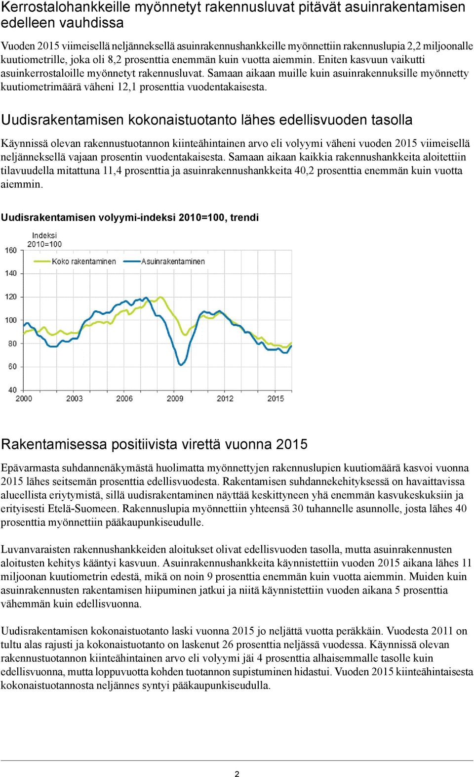 Samaan aikaan muille kuin asuinrakennuksille myönnetty kuutiometrimäärä väheni 12,1 prosenttia vuodentakaisesta.